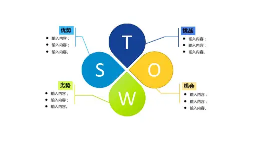 SWOT分析图99页合集PPT图表模板