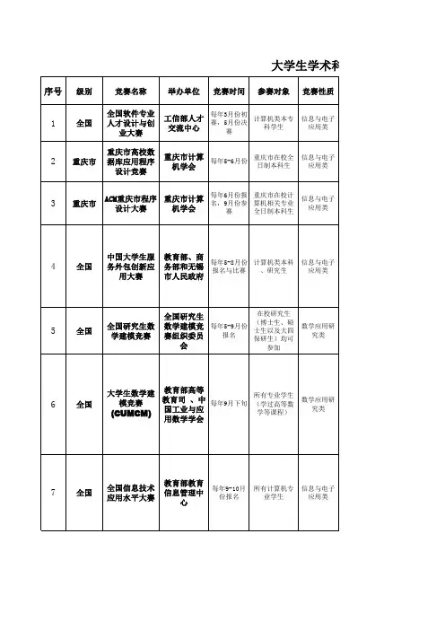 大学生学术科技竞赛赛事表