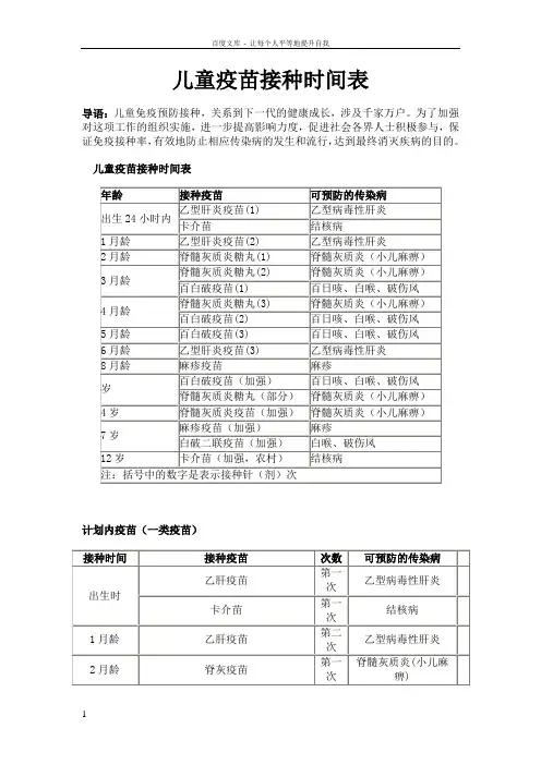 儿童疫苗接种时间表