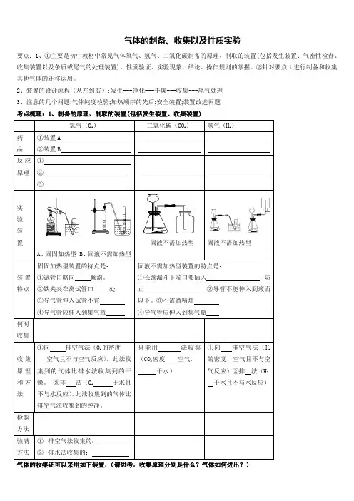 气体的制备、收集以及性质实验