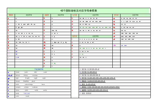 48个国际音标及对应字母参照表