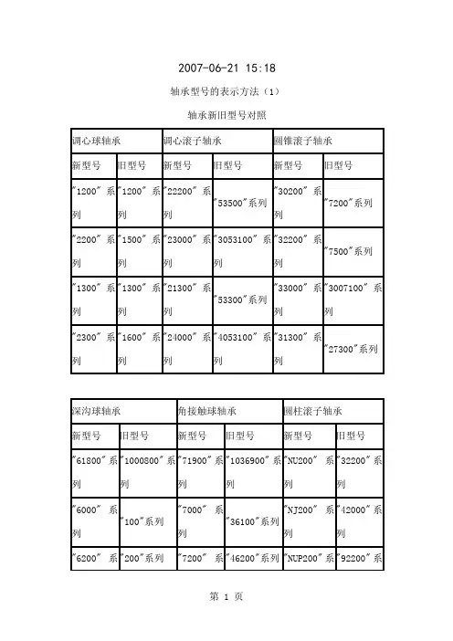 2019轴承新旧型号对照-38页精选文档