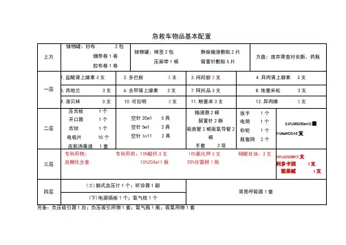 急救车物品基本配置