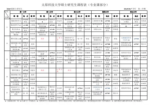 太原科技大学硕士研究生课程表专业课部分-太原科技大学研究生学院