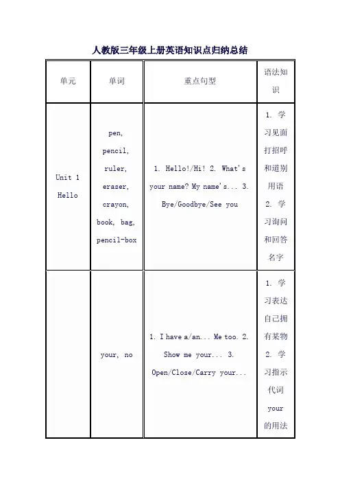 人教版三年级上册英语知识点归纳总结