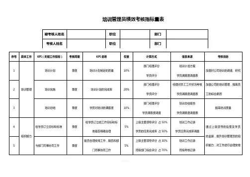 培训管理员绩效考核指标量表
