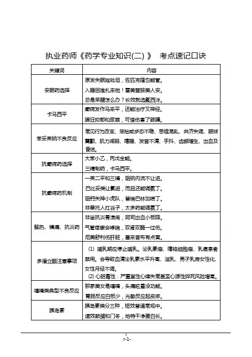 《药二》考点速记口诀
