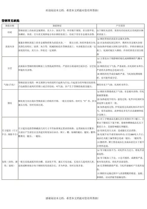 钢铁产品常见缺陷