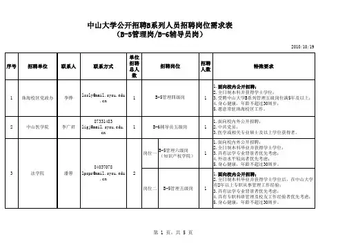 中山大学2010年下半年公开招聘B系列人员岗位需求表(B-5管理岗