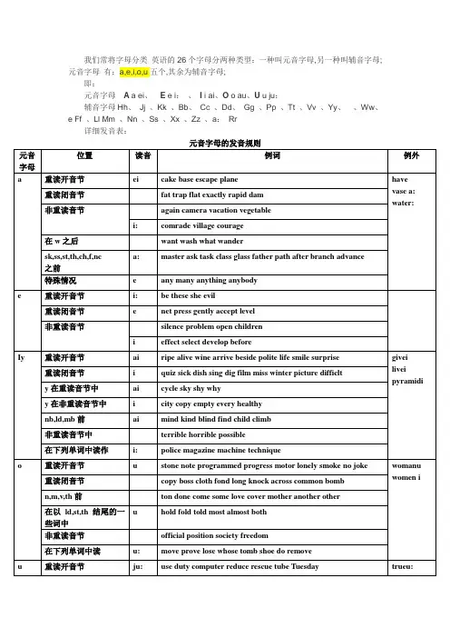 什么是元音字母和辅音字母及其发音规则详解
