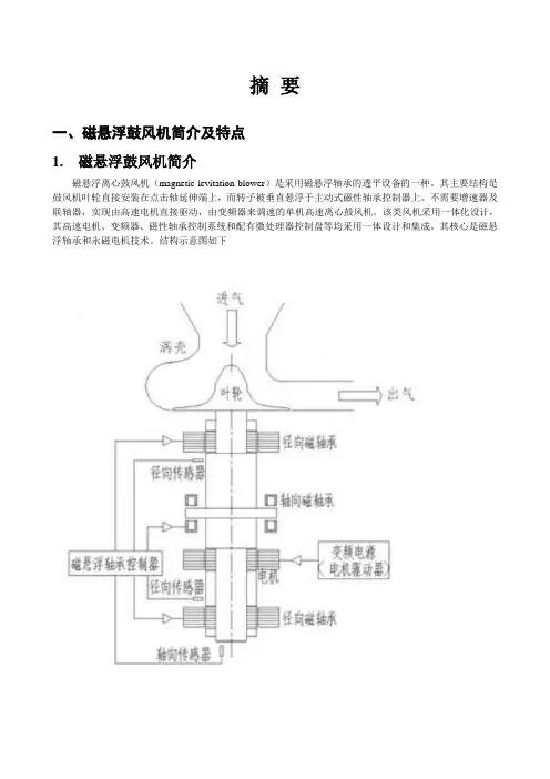 磁悬浮风机