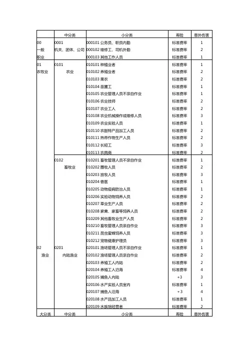 职业代码表