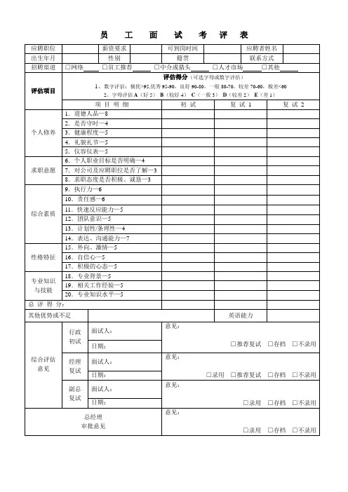 hr人员面试评估表