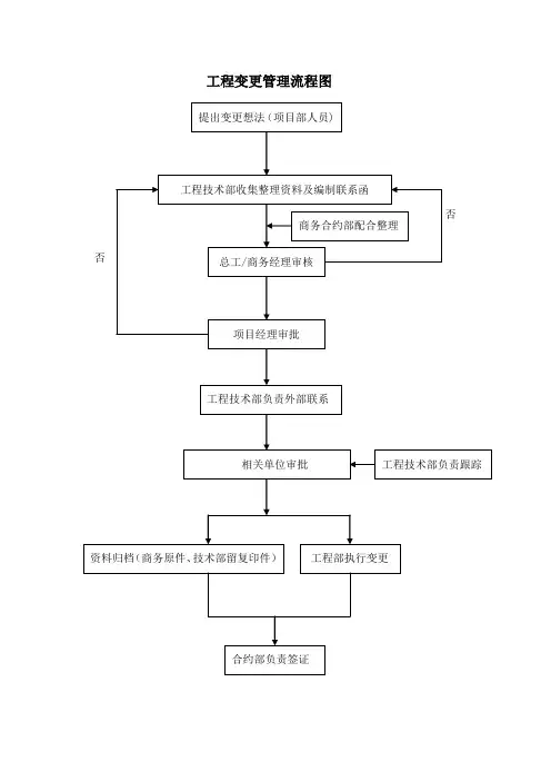 工程变更管理流程图0823