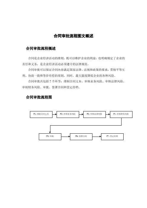 合同审批流程