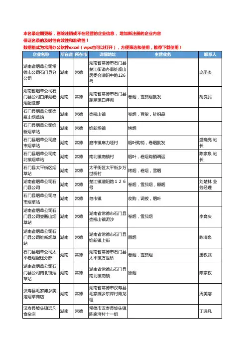 2020新版湖南省常德烟草工商企业公司名录名单黄页联系方式大全67家