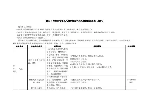 特种设备常见风险事件分析及典型管控措施表(锅炉)