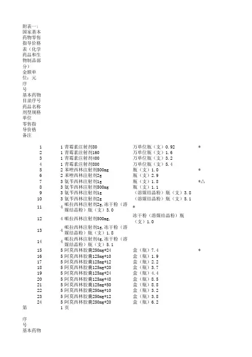 新医改：国家基本药物零售指导价格表(化学药品和生物制品部分)