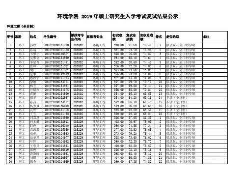 2019年华中科技大学环境学院硕士研究生复试结果公示