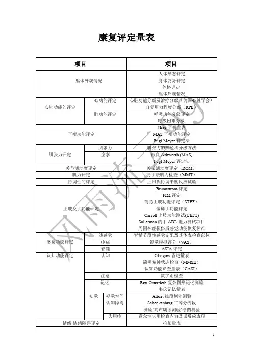 康复评定量表