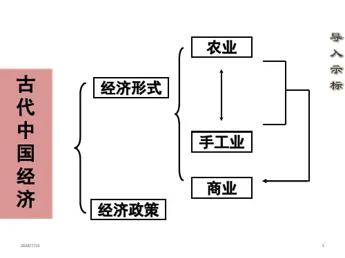 1.1 古代中国的农业经济-人民版高中历史必修二教学课件 (共42张PPT)