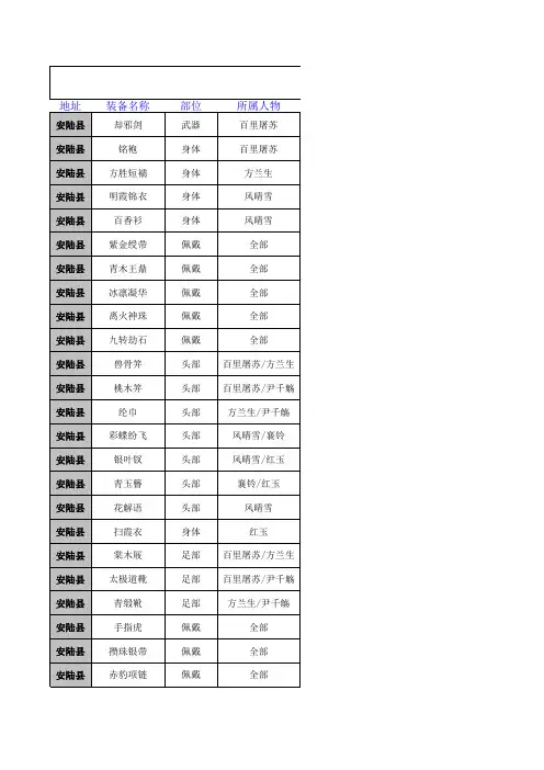 古剑奇谭Ⅰ装备交换、材料、支线任务和烹饪菜谱