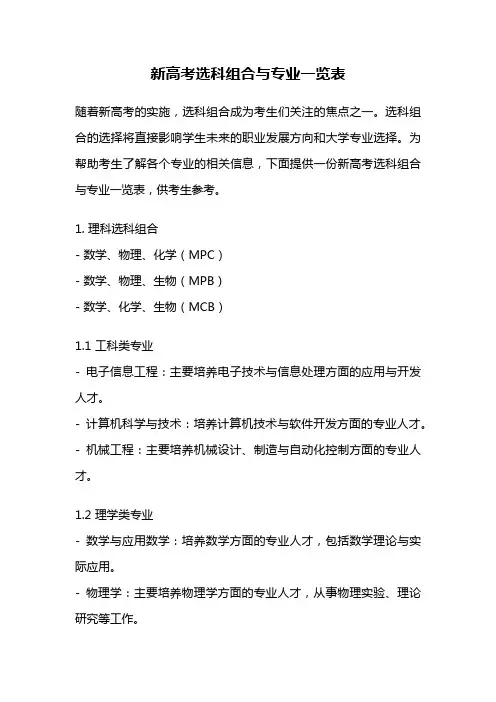 新高考选科组合与专业一览表