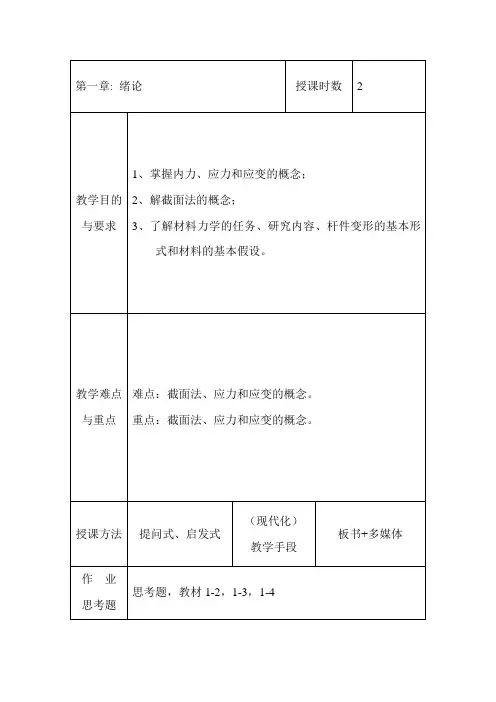 材料力学各章要点