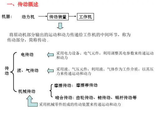 挠性传动
