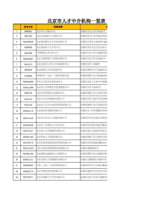 中国主要城市人才中介机构一览表