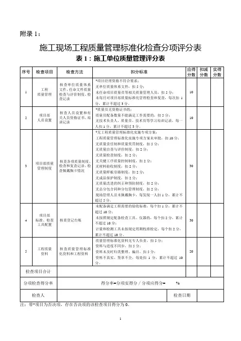 施工现场工程质量管理标准化检查分项评分表