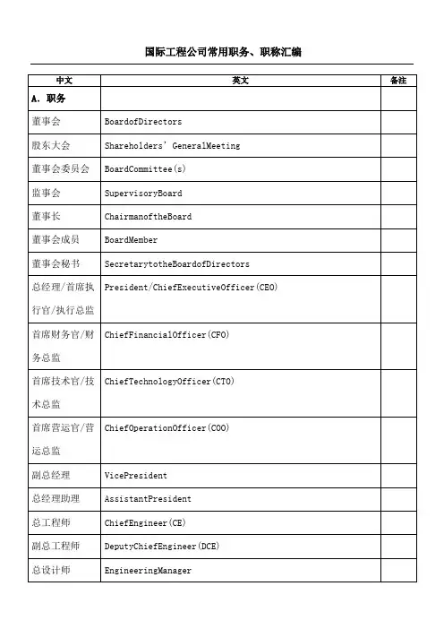 国际工程公司常用职务职称汇总中英对照