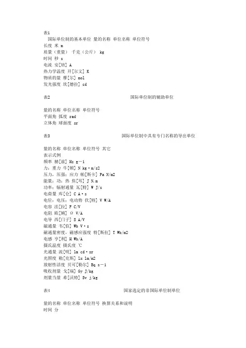 单位符号大全