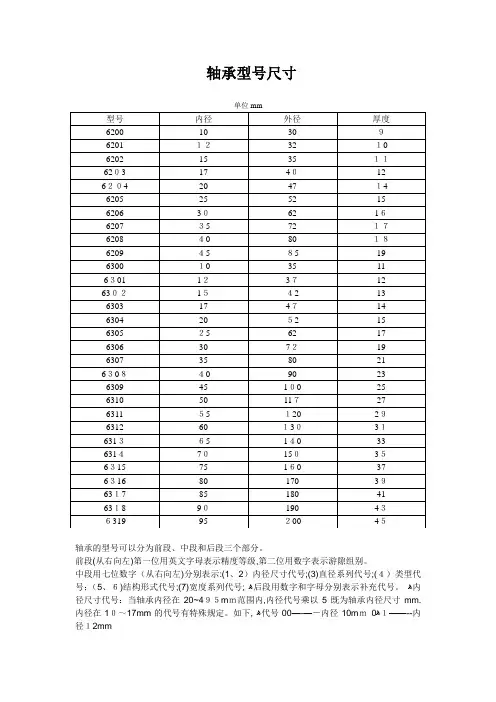 轴承型号尺寸与查询-内径5mm轴承型号【范本模板】