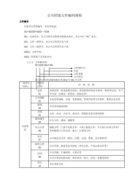 公司档案文件编码规则 (2)