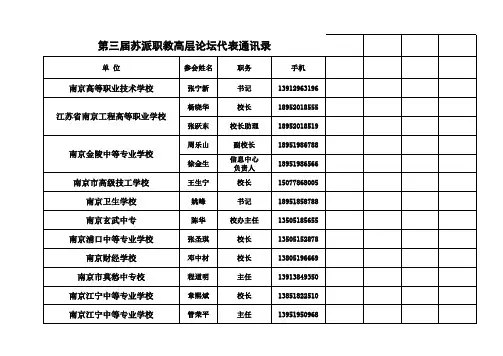 第三届苏派职教高层论坛代表通讯录