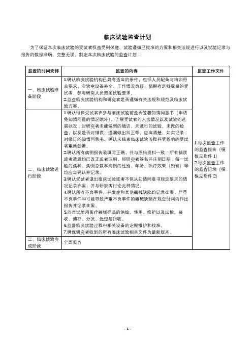 临床试验监查计划+监查报告+监查记录