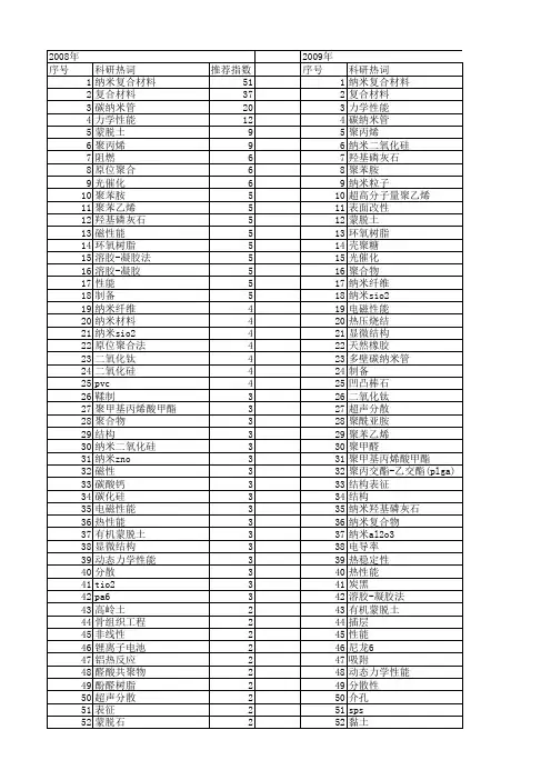 【国家自然科学基金】_纳米复合材料_基金支持热词逐年推荐_【万方软件创新助手】_20140730