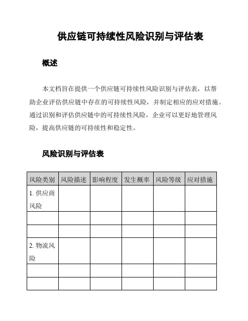 供应链可持续性风险识别与评估表