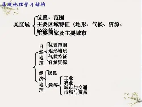 东亚与日本PPT(优秀课件) 人教课标版