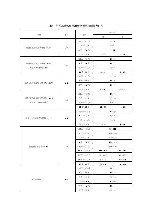 中国儿童临床常用生化检验项目参考区间表