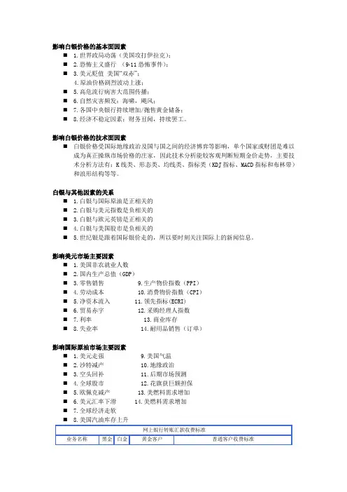 影响黄金白银的价格因素有哪些