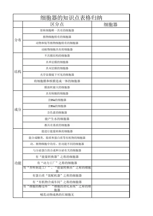 细胞器的知识点表格归纳