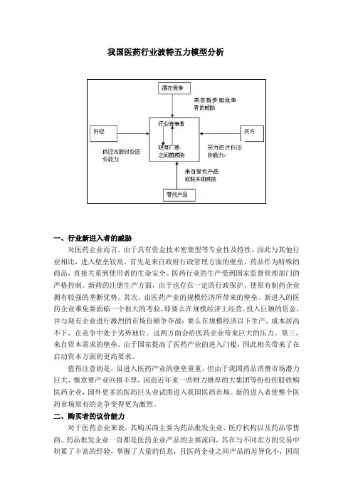医药行业波特五力模型