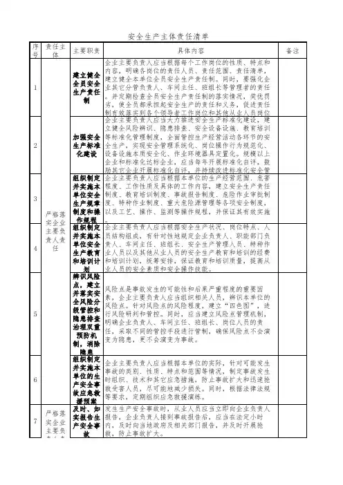 企业安全生产主体责任清单