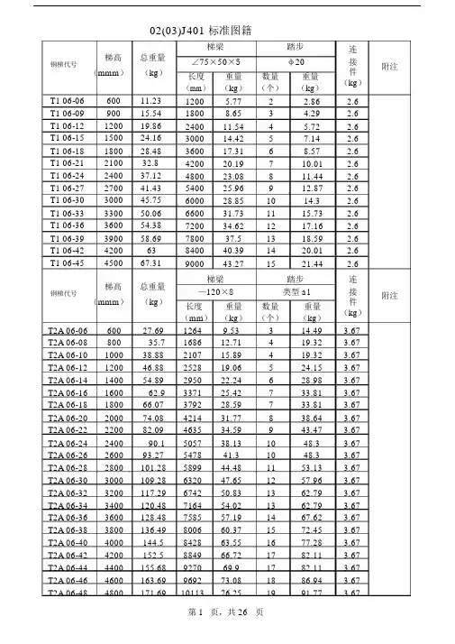 J401钢梯及栏杆标准图籍计算标准表格.docx