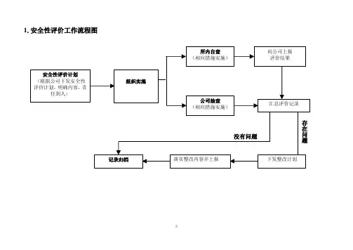 (管理流程图)供电所标准化作业工作流程图