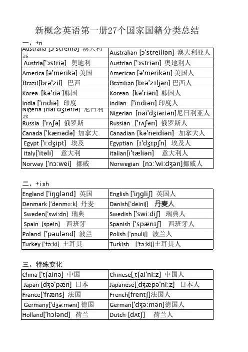 新概念英语第一册27个国家国籍分类总结