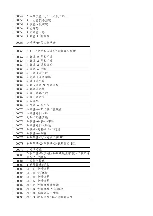 已使用化妆品原料名称目录3