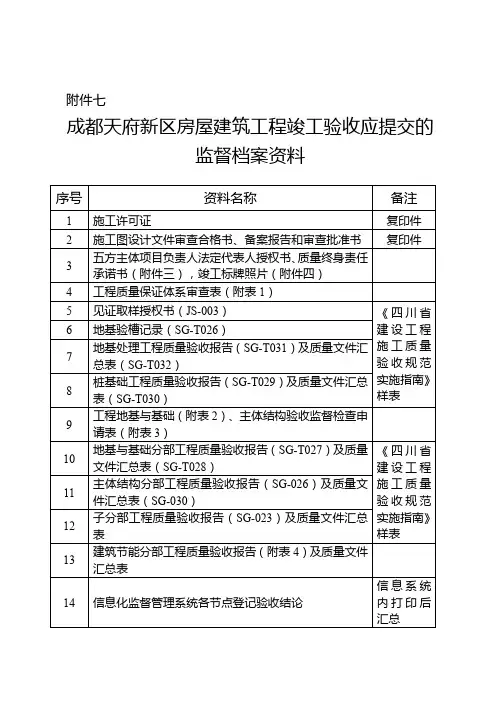 天府新区竣工验收应提交的监督档案资料-汇总表
